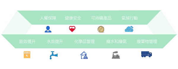 社会责任-冠星集团凯时kb88官方网站纺织